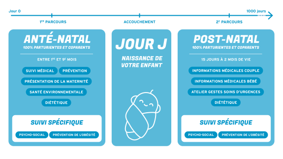 Graphique HDJ 1000 jours à la Polyclinique Bordeaux Rive Droite